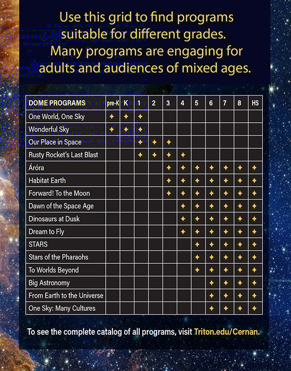 Grade Chart