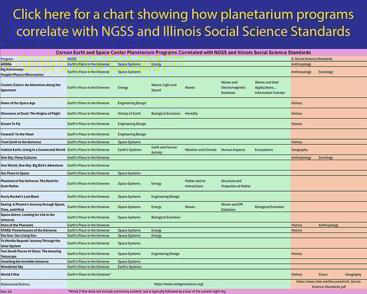 Planetarium Programs and Educational Standards Chart
