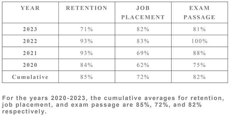 Reportable Program Outcomes Reportable Program Outcomes